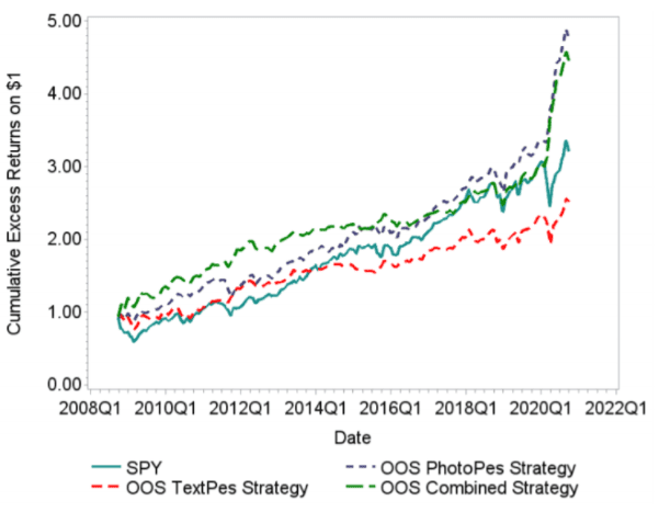 strategy ML extracting pessimism